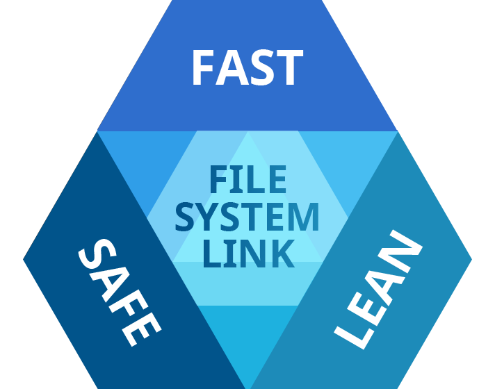 Paragon File System Link: Fast, Safe, Lean. Pick all three.