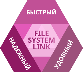 Paragon File System Link: Быстрый, Надежный, Удобный. Все сразу. APFS и Mac.