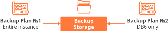 Backup plans Microsoft SQL