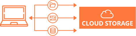 Backup to cloud storage