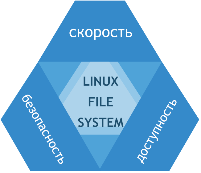 Paragon File System Link: Быстрый, Надежный, Удобный. Все сразу.