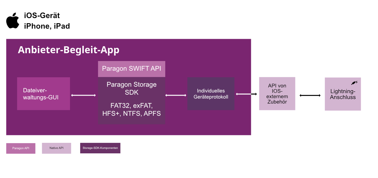 appdked paragon ntfs 14