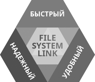 Paragon File System Link: Быстрый, Безопасный, Удобный. Выбирайте все сразу.