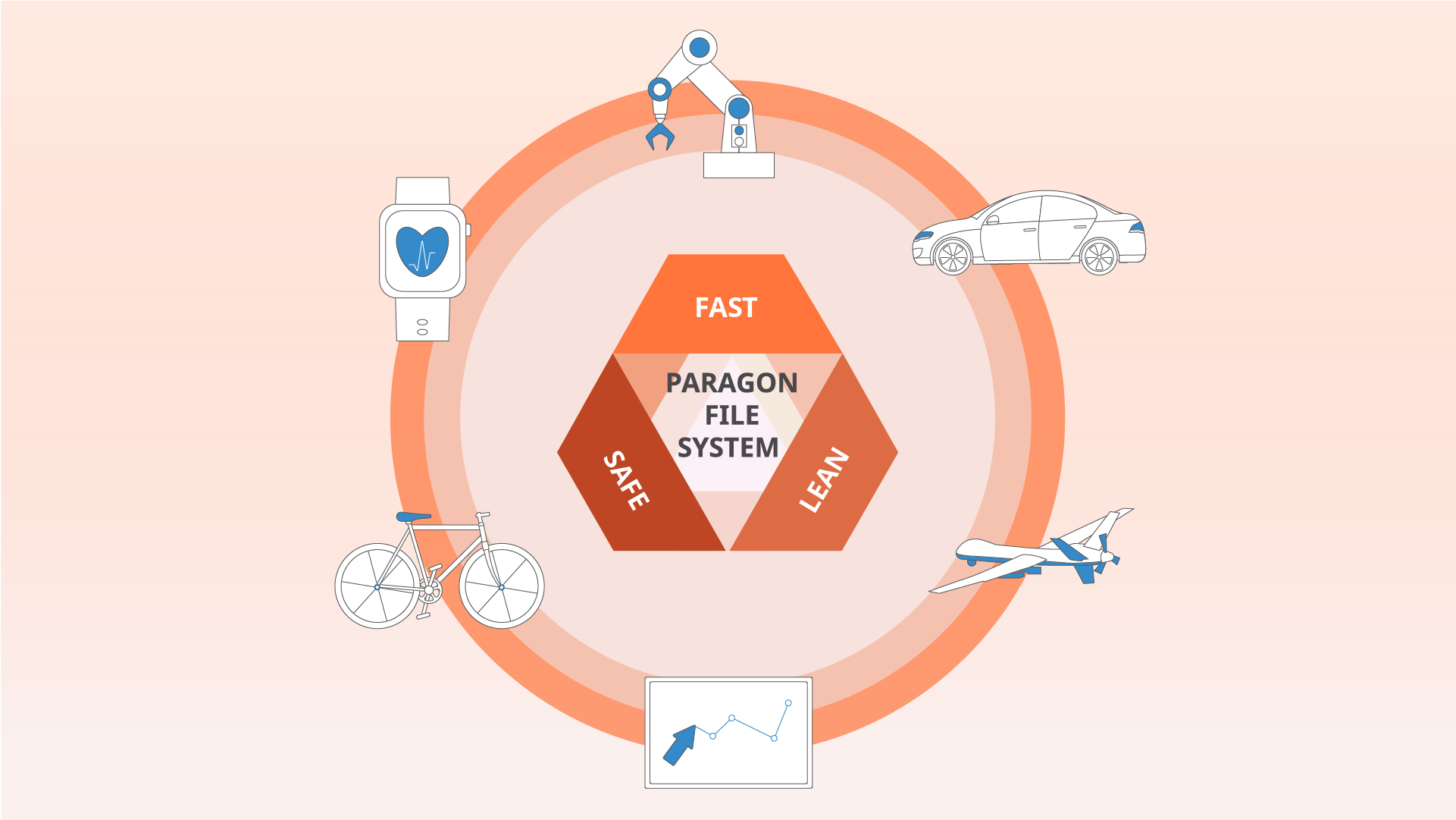 Paragon Software stellt Paragon File System SDK für Embedded-Entwickler vor