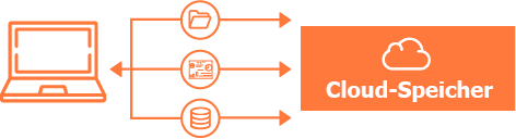 Backup to cloud storage