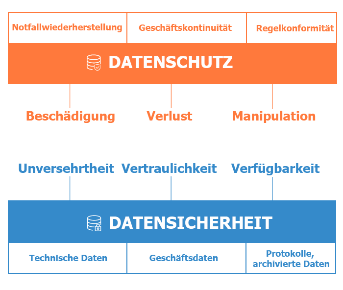 Datenschutz im Unternehmen