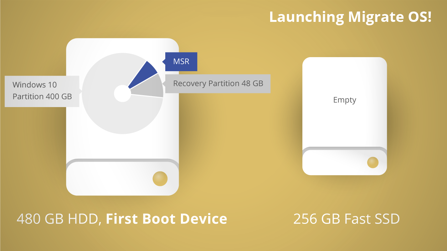 Paragon Migrate OS | Paragon