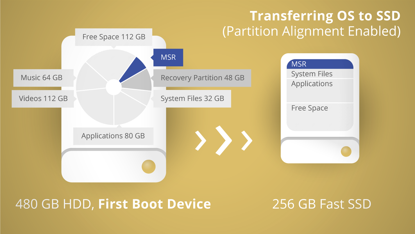 Paragon Migrate OS to SSD Travando