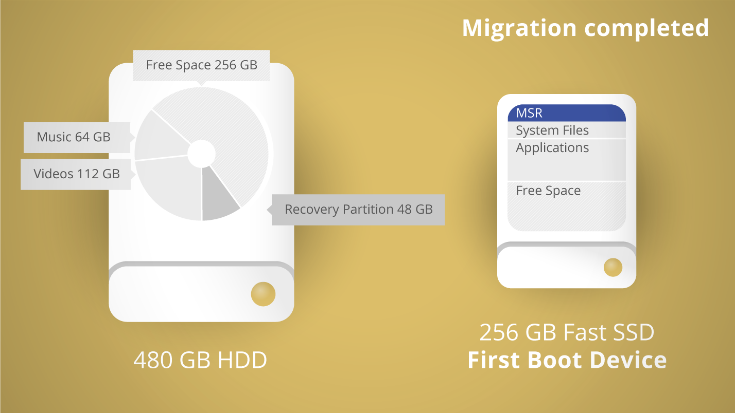 Rationel gået vanvittigt Omgivelser Paragon Migrate OS - windows software for migration OS to SSD