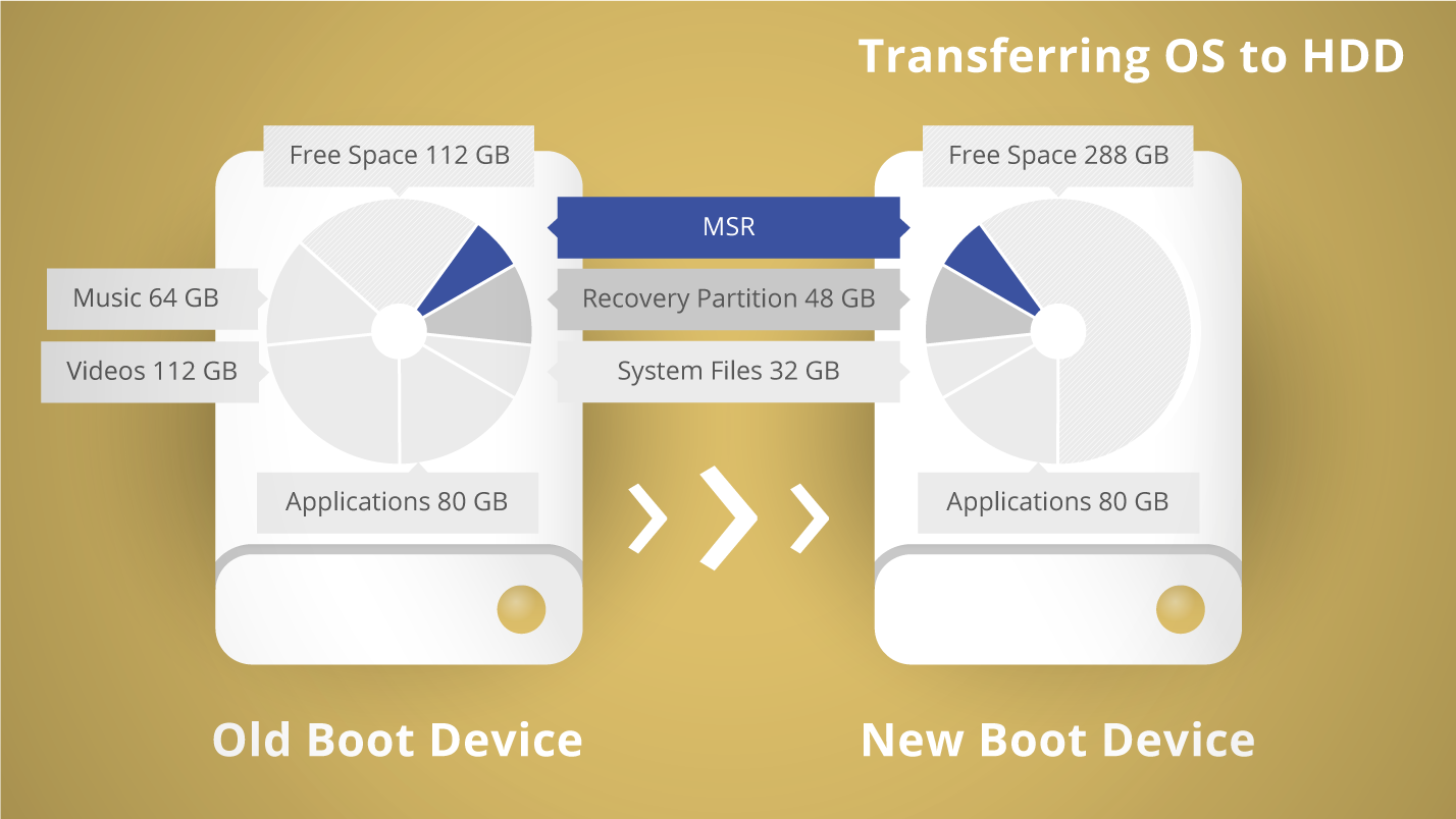 Rationel gået vanvittigt Omgivelser Paragon Migrate OS - windows software for migration OS to SSD